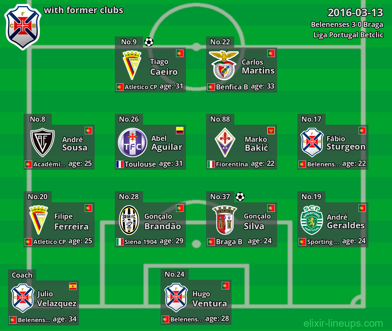 Belenenses with latter clubs 2016-03-13