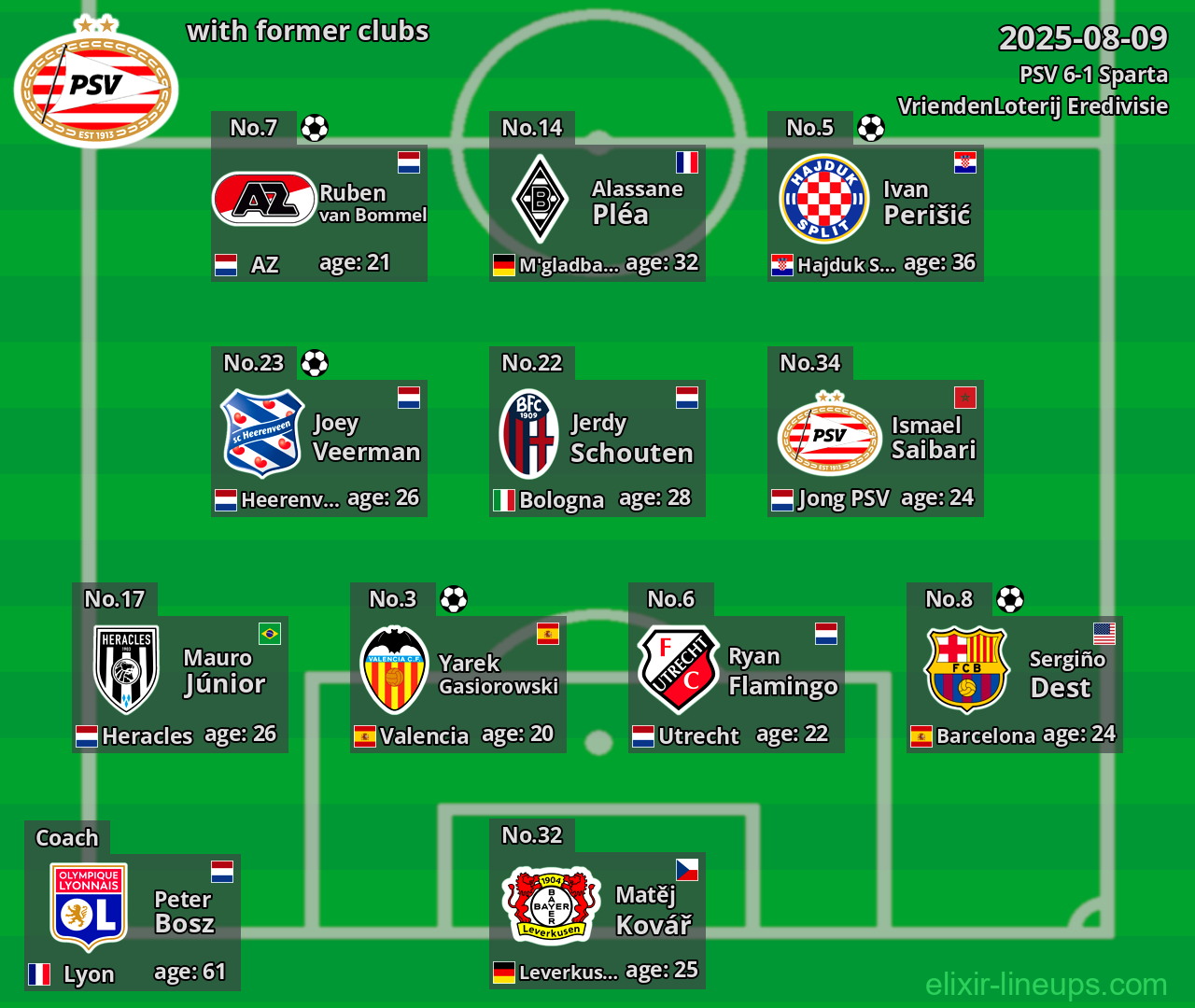 PSV with former clubs 2025-08-09
