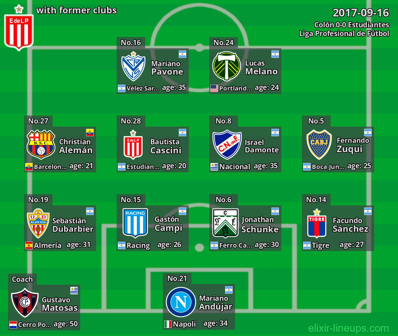 Estudiantes with former clubs 2017-09-16