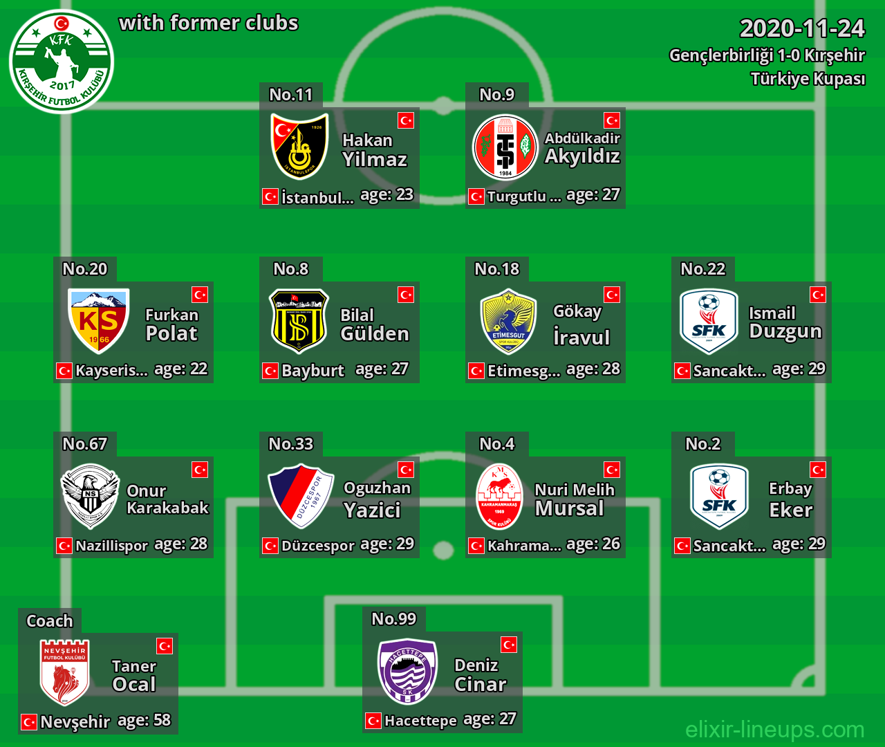 Kırşehir with former clubs 2020-11-24