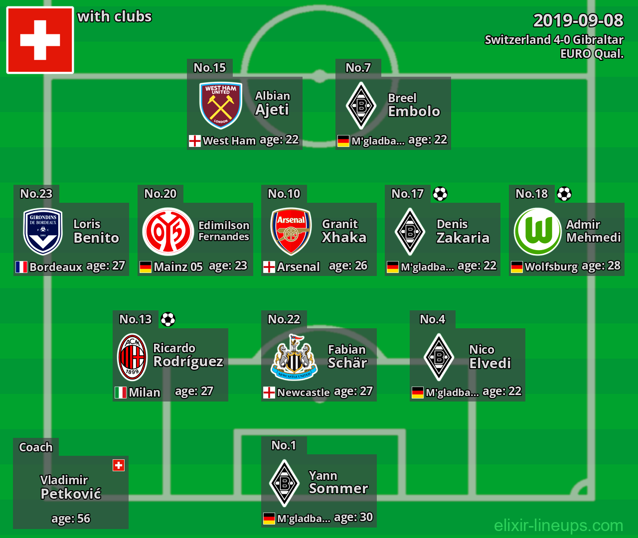 Switzerland 2019-09-08
