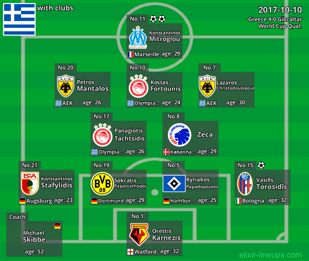 Greece 2017-10-10