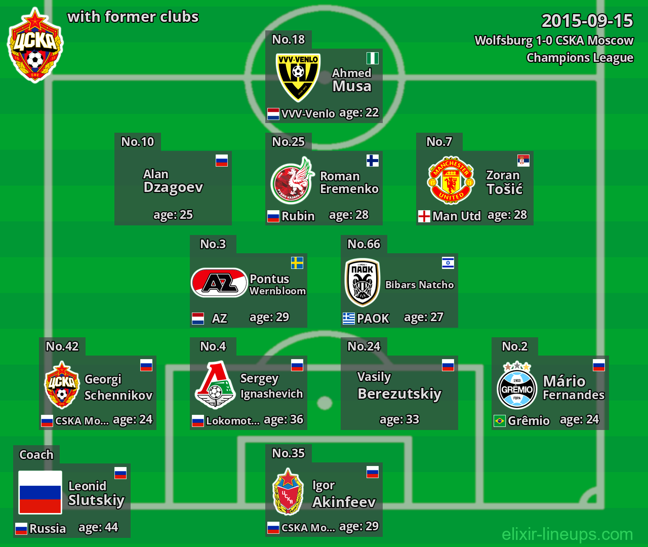 CSKA Moscow with former clubs 2015-09-15