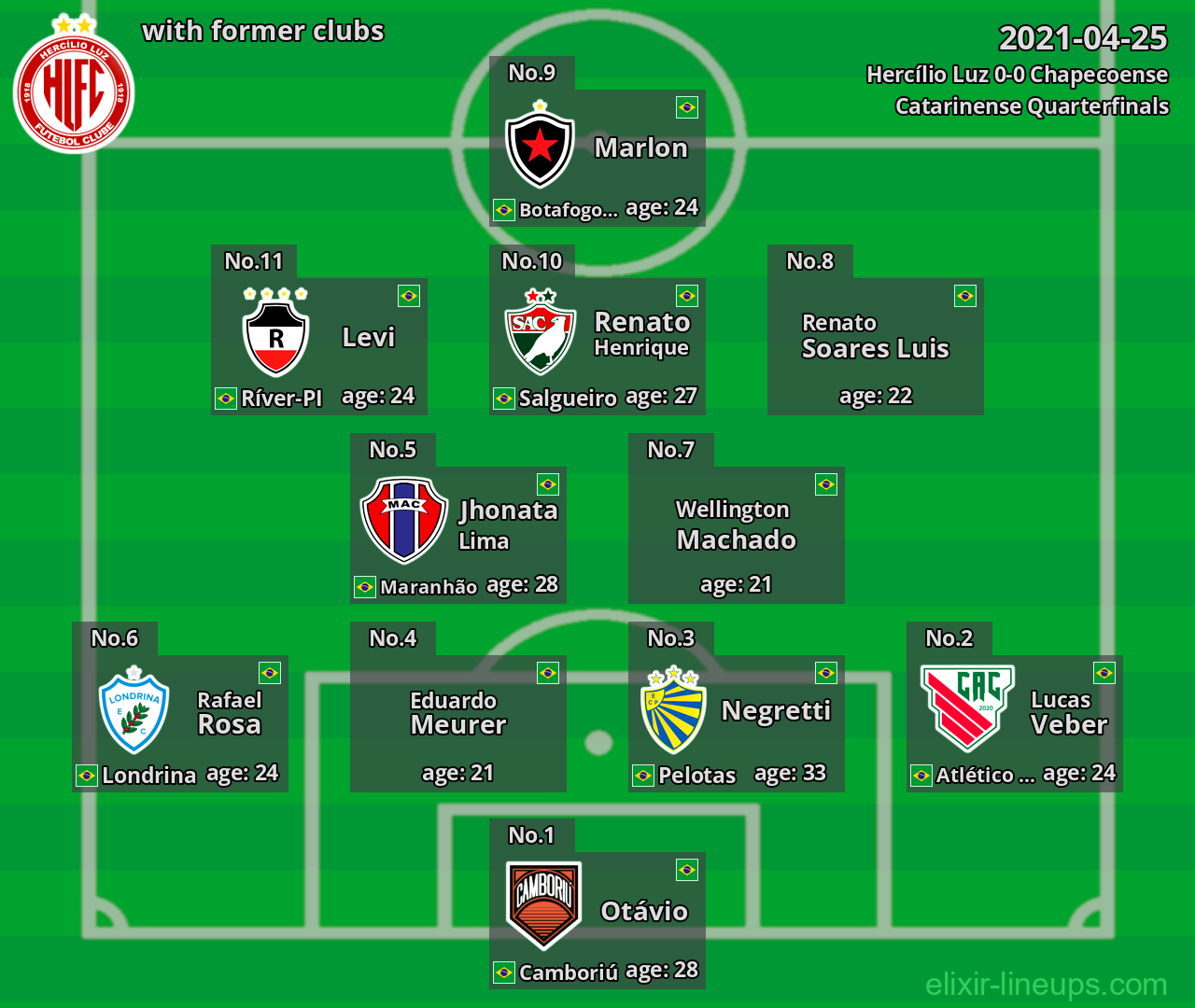 Hercílio Luz with former clubs 2021-04-25