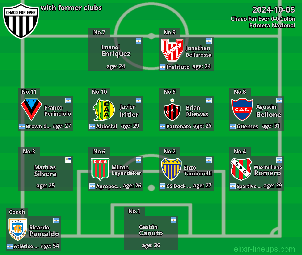 Chaco For Ever with latter clubs 2024-10-05