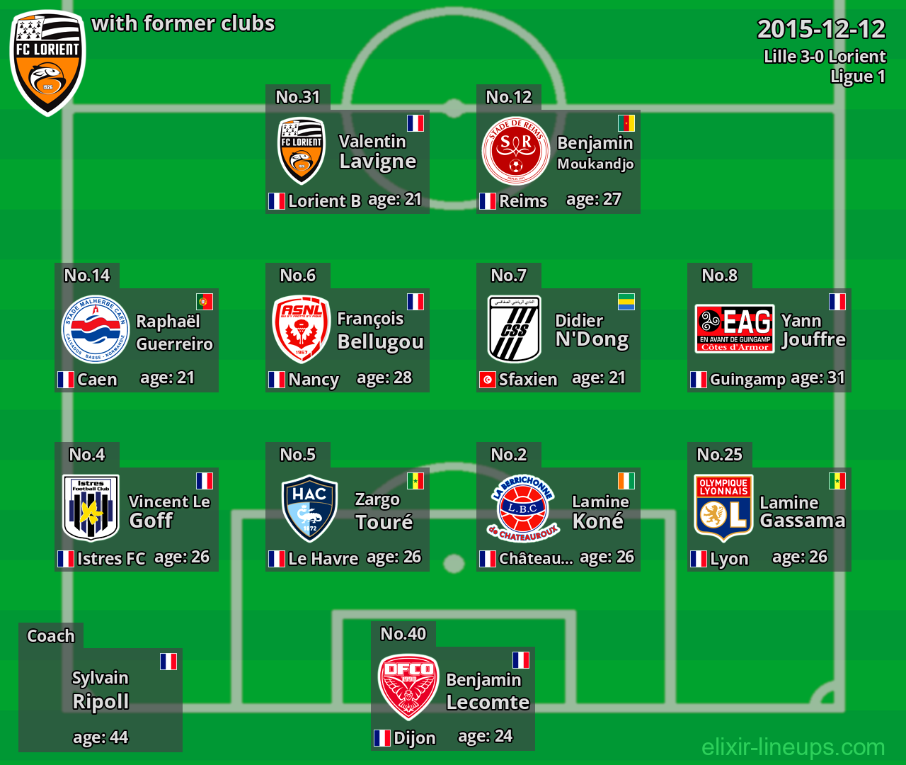 Lorient with former clubs 2015-12-12