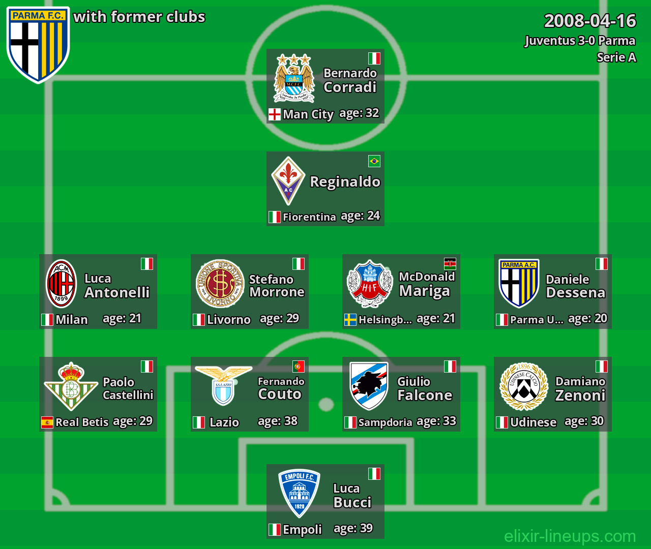 Parma with former clubs 2008-04-16