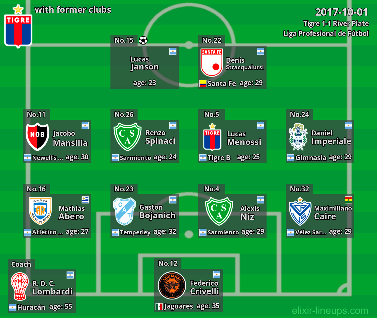 Tigre with latter clubs 2017-10-01
