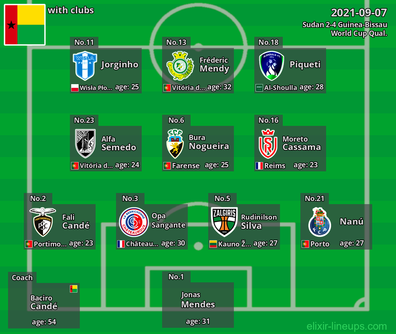 Guinea-Bissau 2021-09-07