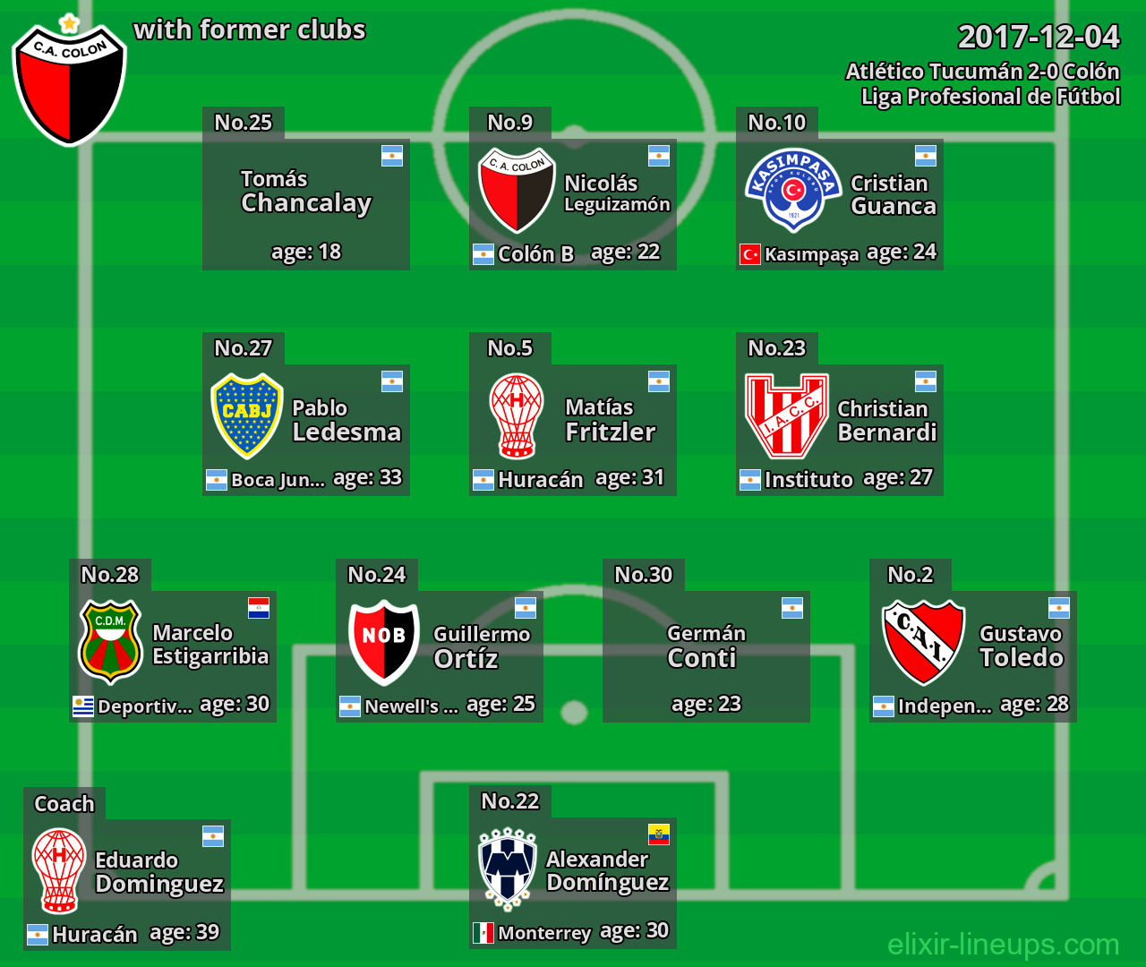 Colón with former clubs 2017-12-04