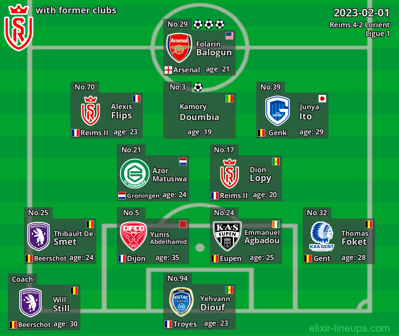 Reims with former clubs 2023-02-01