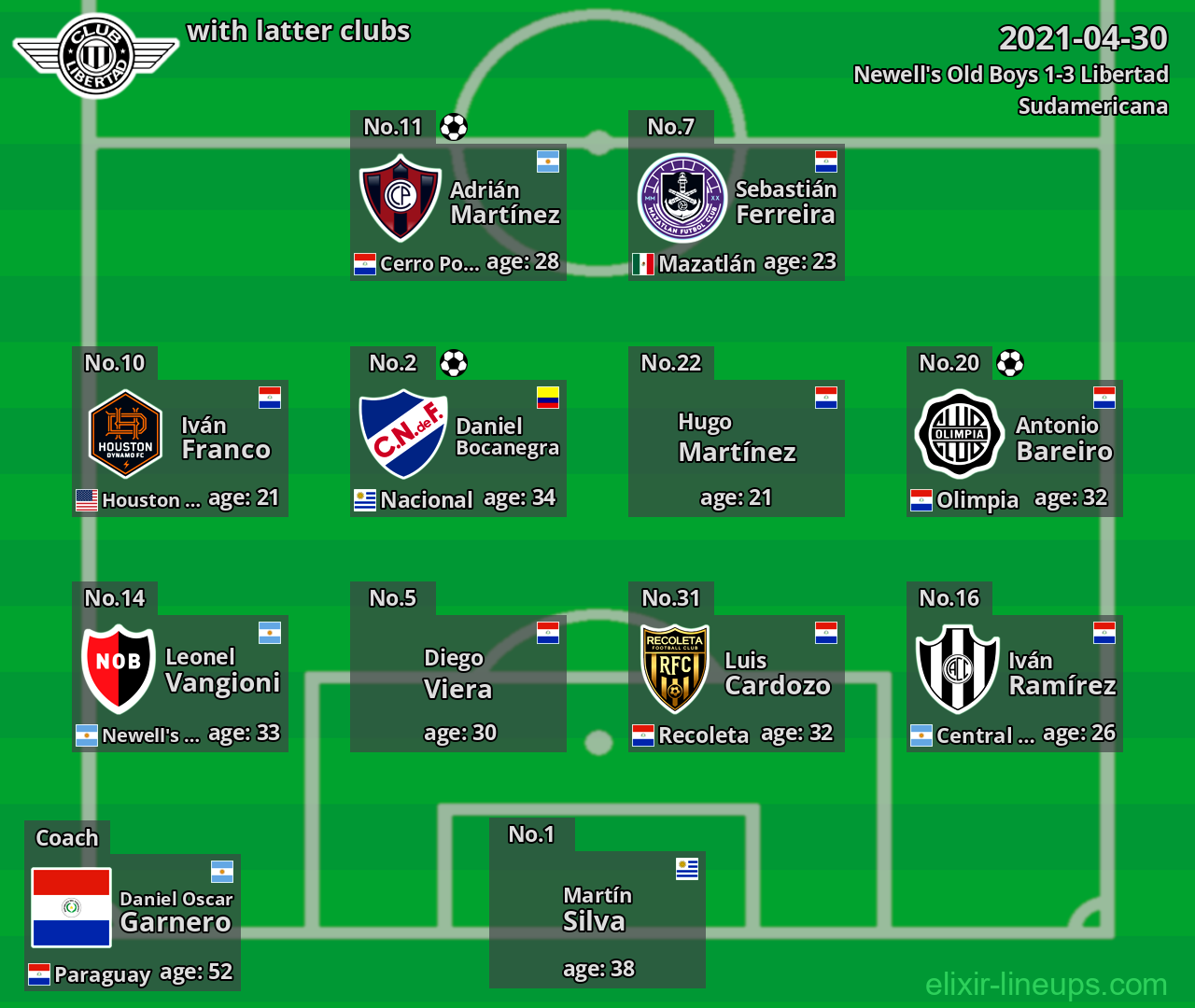 Libertad with latter clubs 2021-04-30