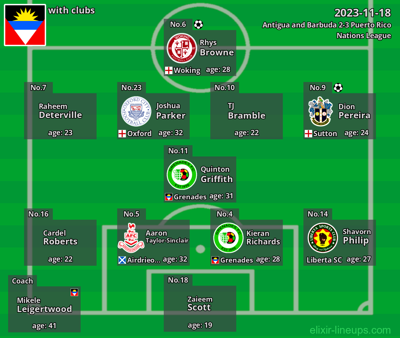 Antigua and Barbuda 2023-11-18