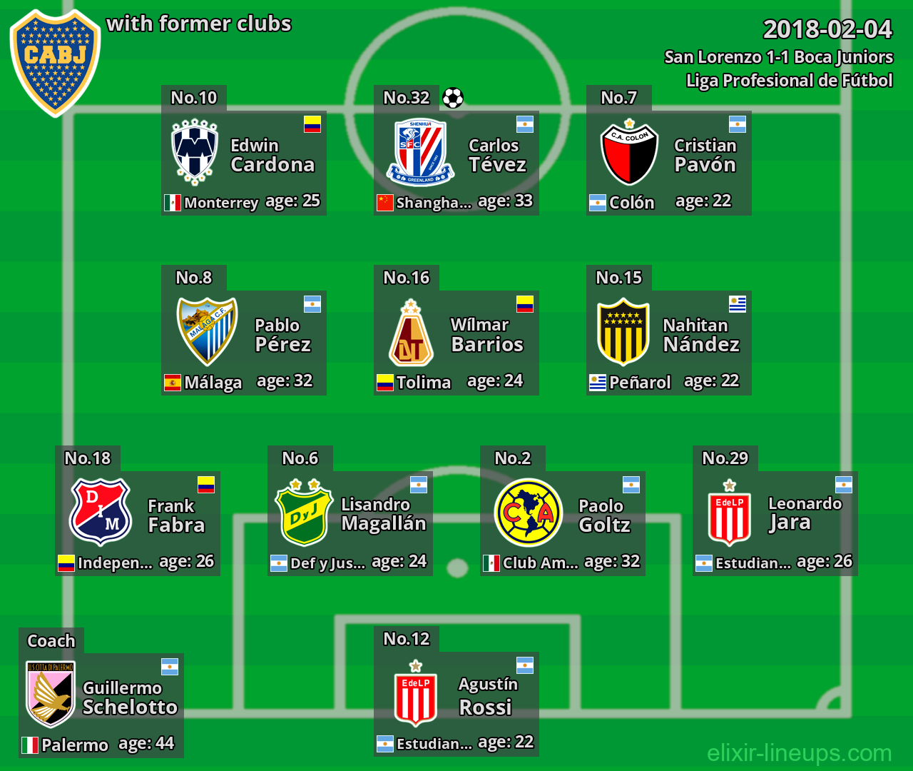 Boca Juniors with former clubs 2018-02-04