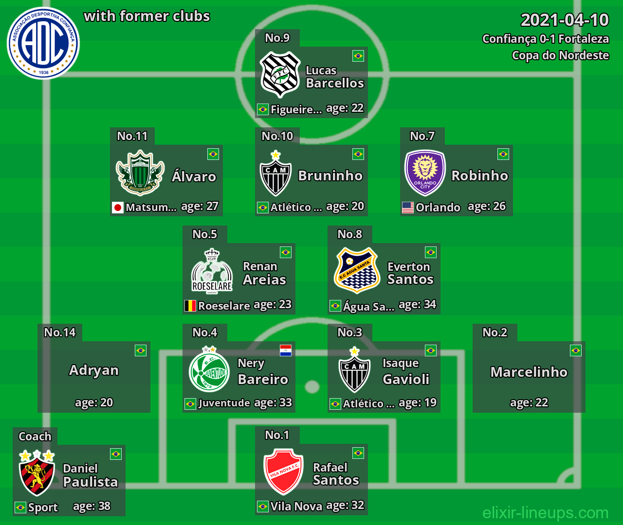 Confiança with former clubs 2021-04-10