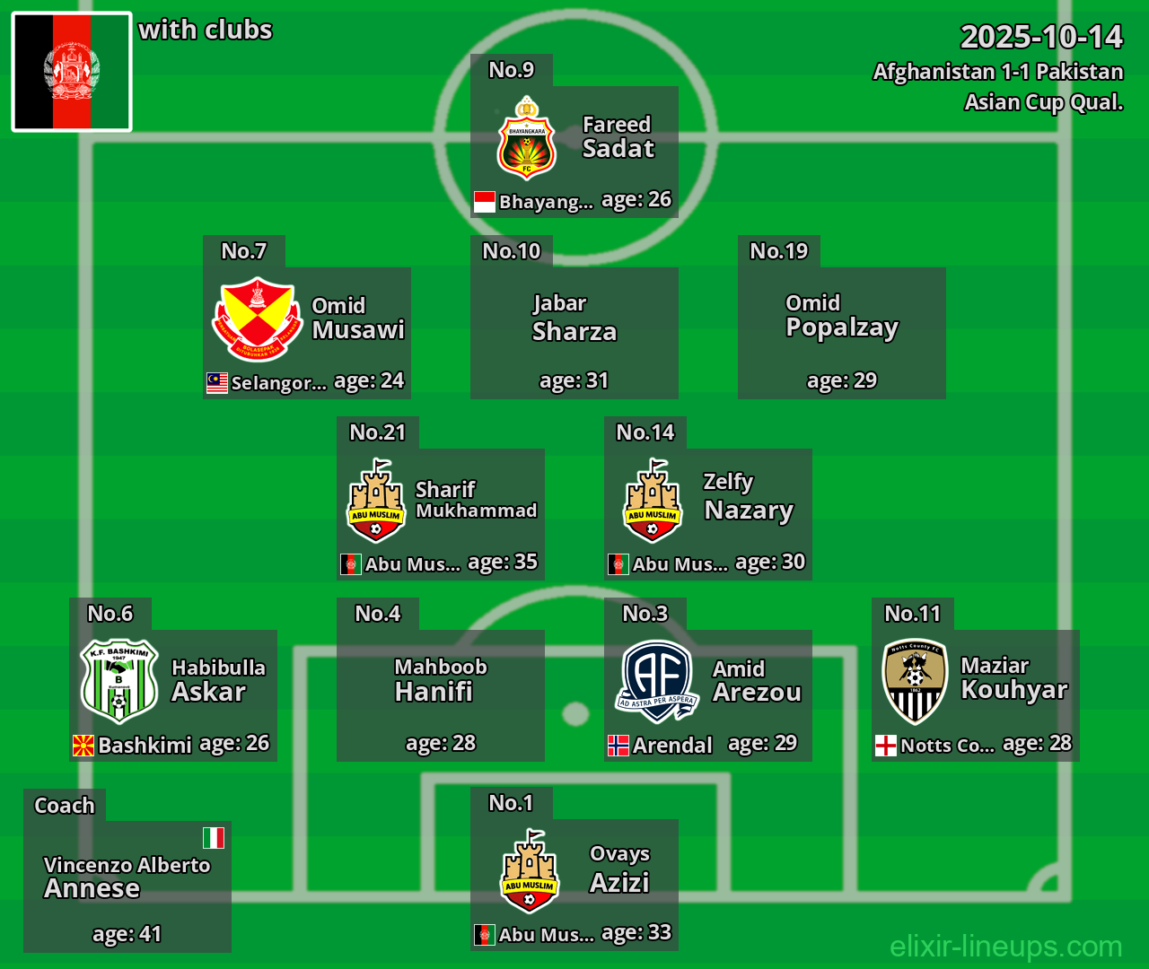 Afghanistan 2025-10-14