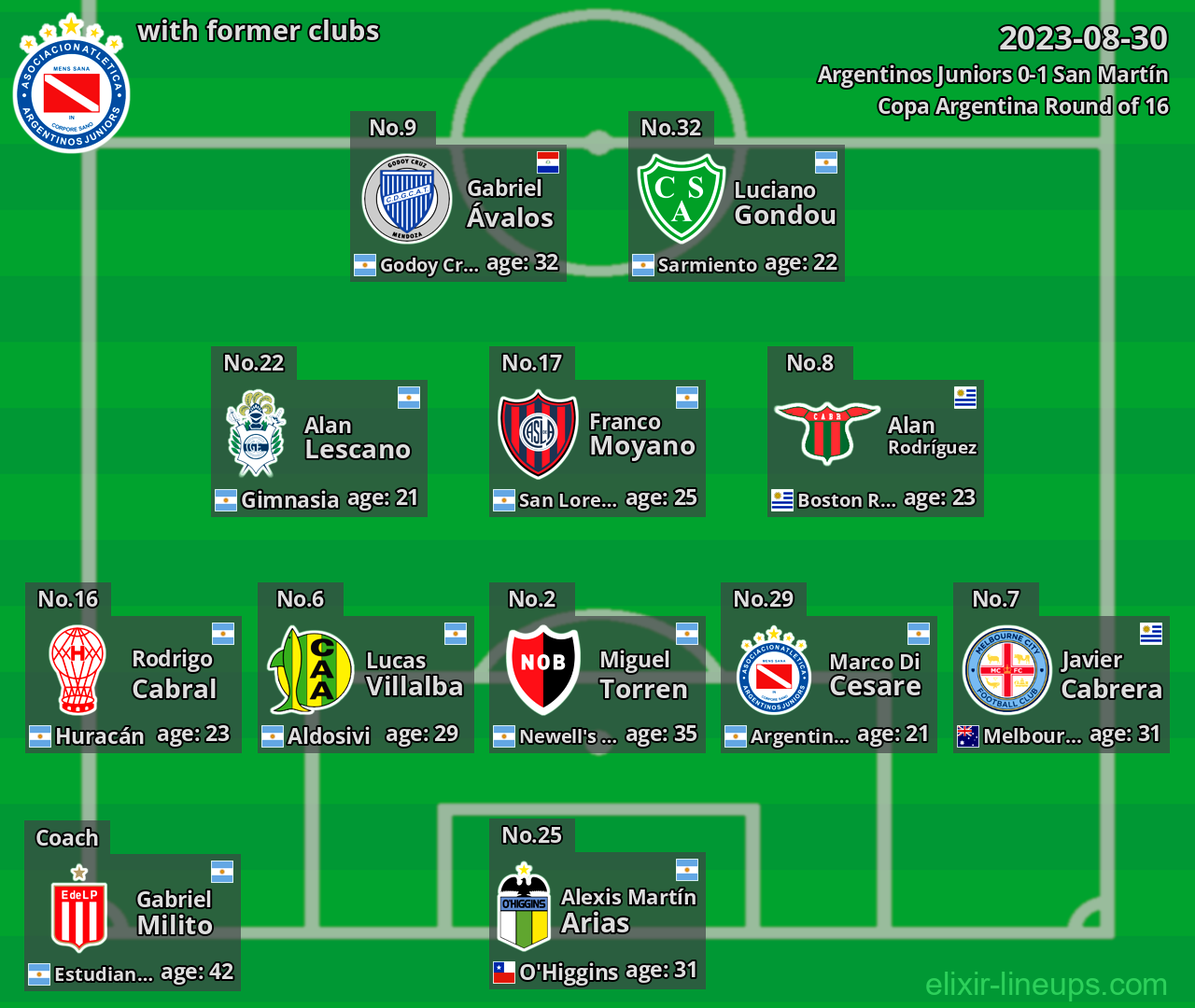 Argentinos Juniors with former clubs 2023-08-30