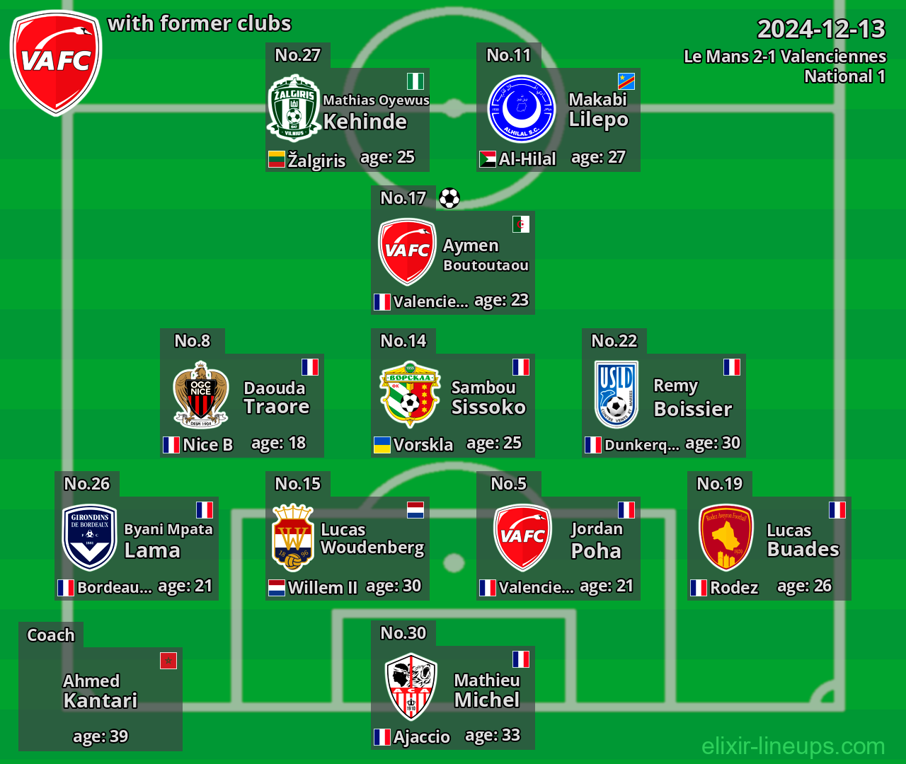 Valenciennes with former clubs 2024-12-13