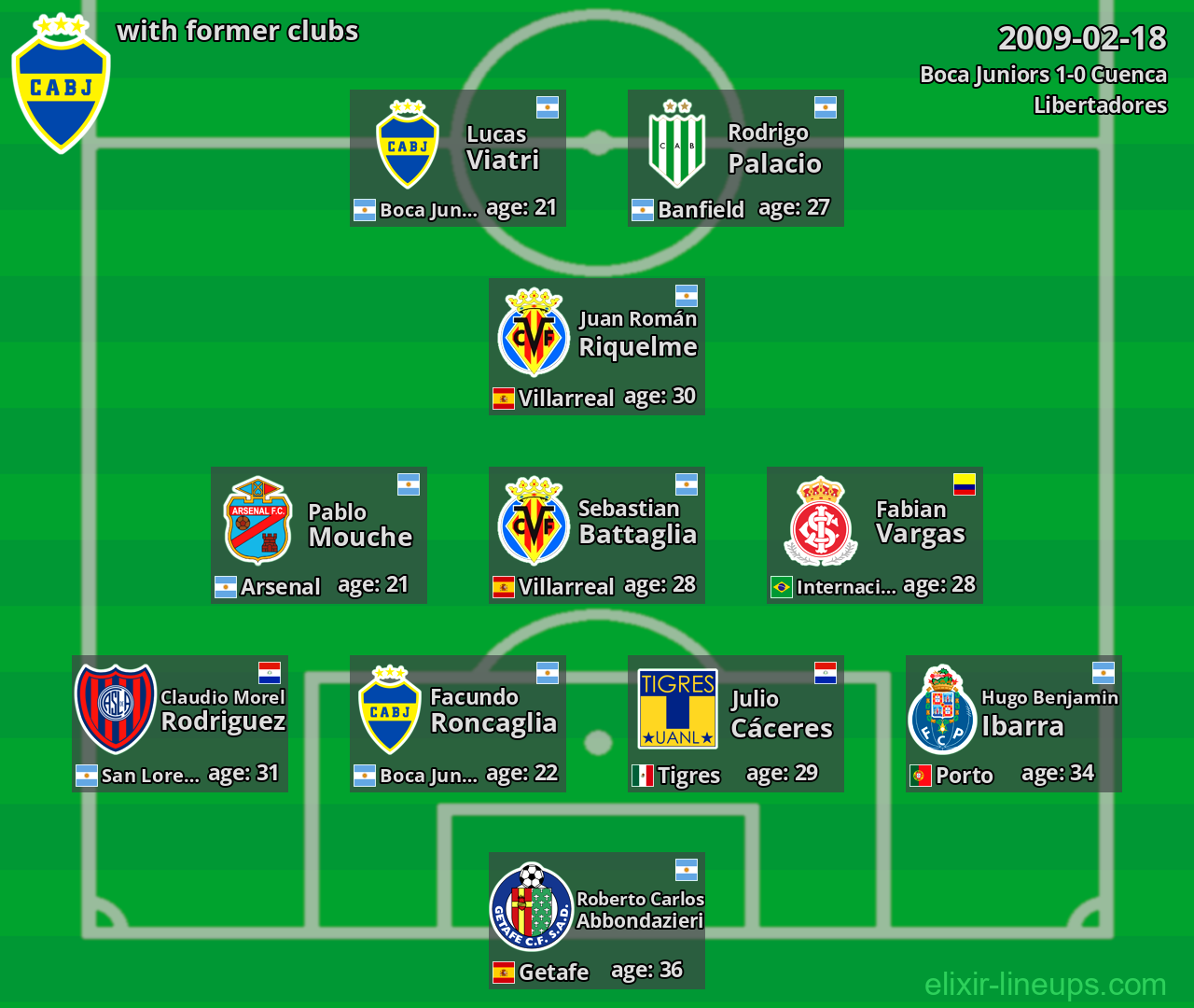 Boca Juniors with latter clubs 2009-02-18