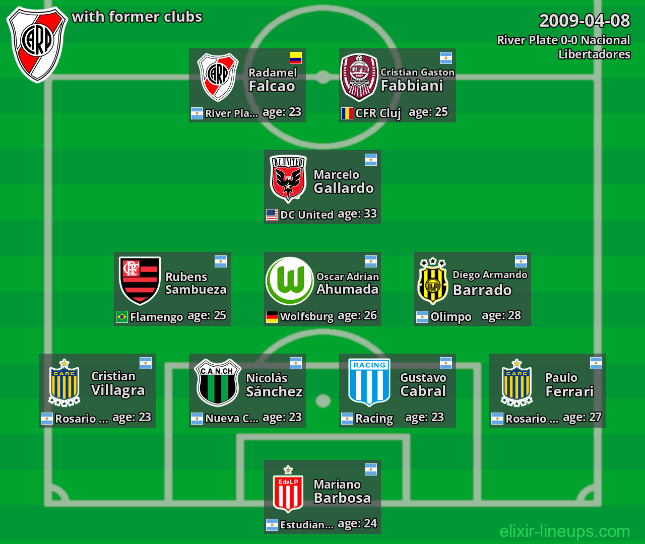 River Plate with latter clubs 2009-04-08