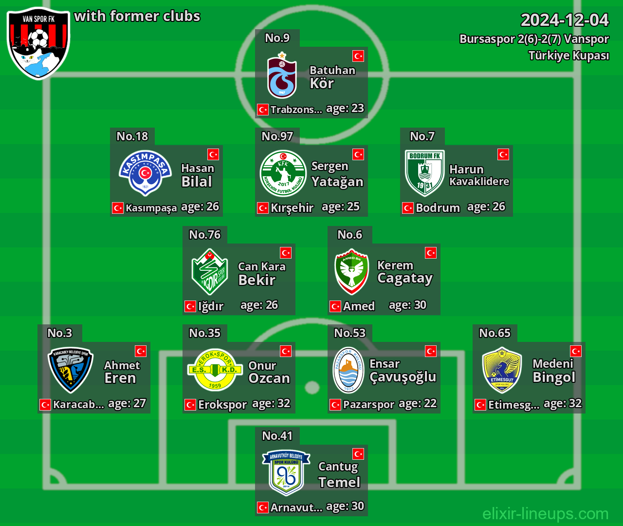 Vanspor with former clubs 2024-12-04