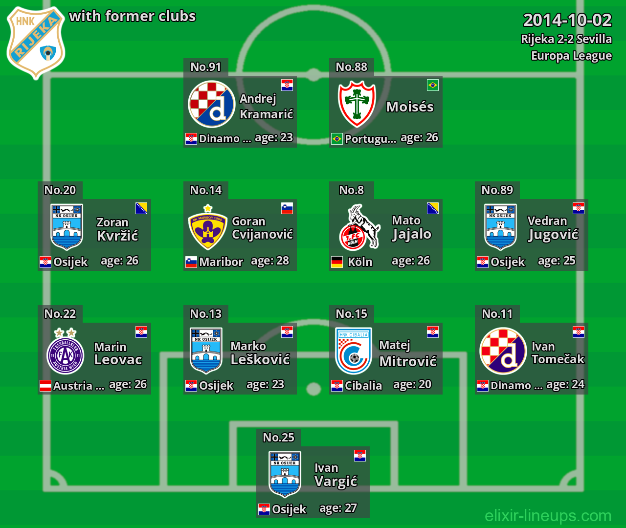 Rijeka with latter clubs 2014-10-02