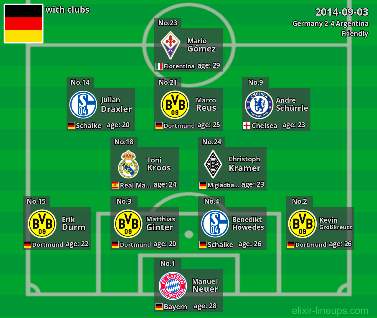Germany 2014-09-03