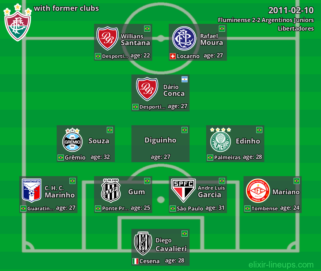 Fluminense with former clubs 2011-02-10