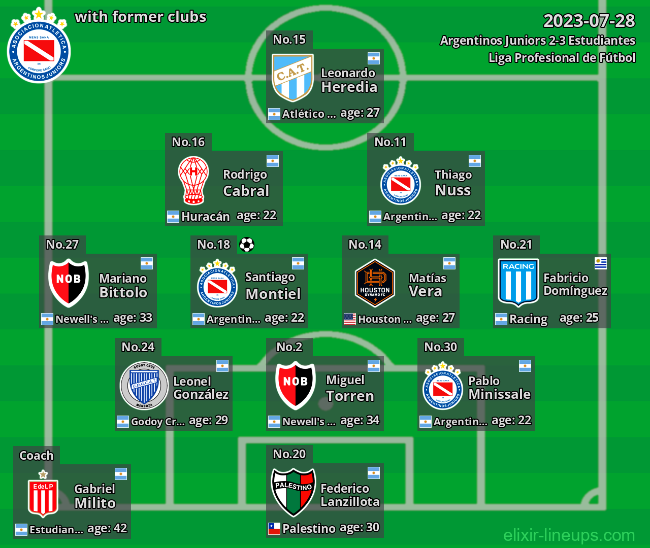 Argentinos Juniors with former clubs 2023-07-28