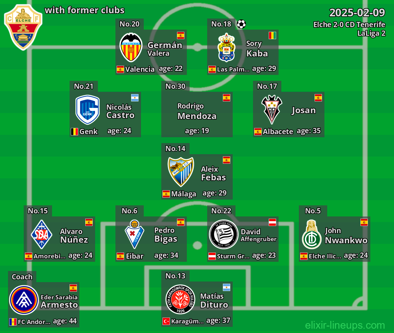 Elche with former clubs 2025-02-09
