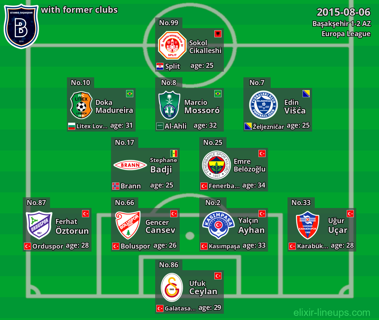 Başakşehir with former clubs 2015-08-06