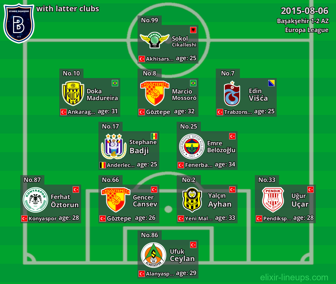 Başakşehir with latter clubs 2015-08-06