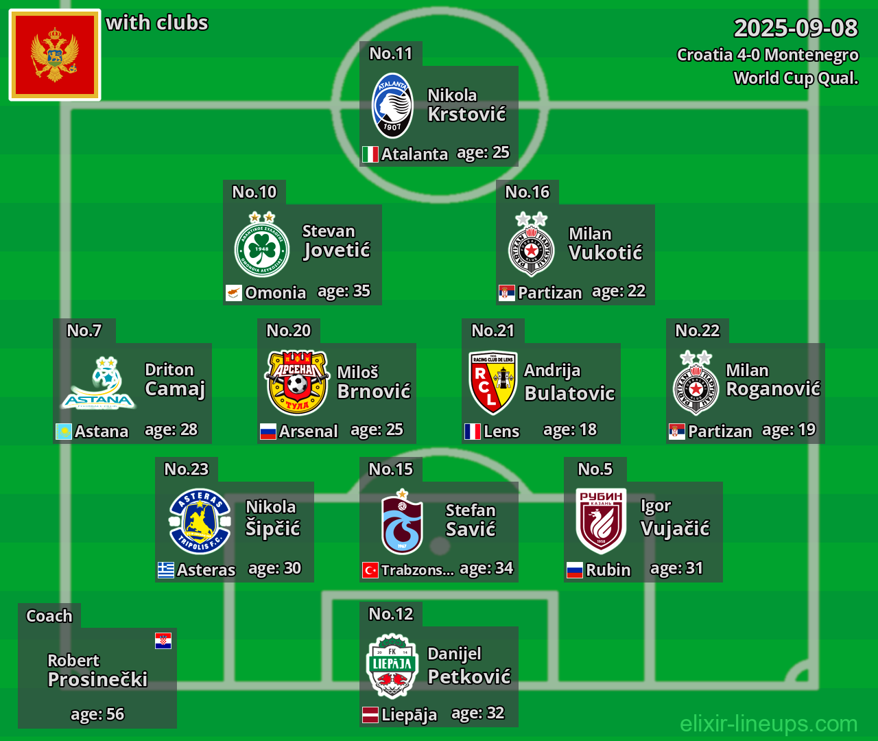 Montenegro 2025-09-08