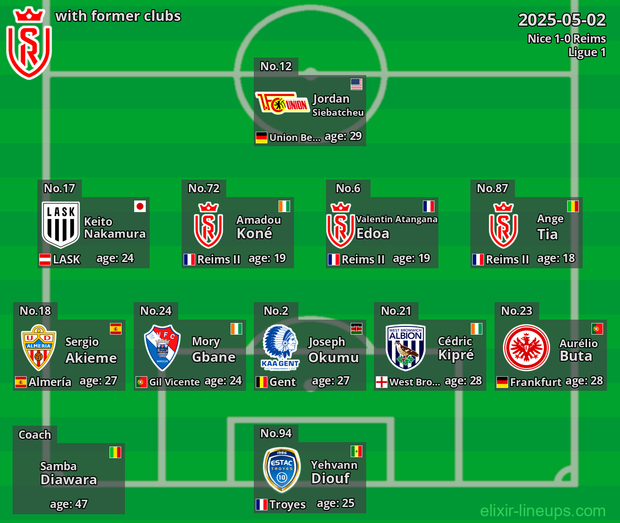 Reims with former clubs 2025-05-02