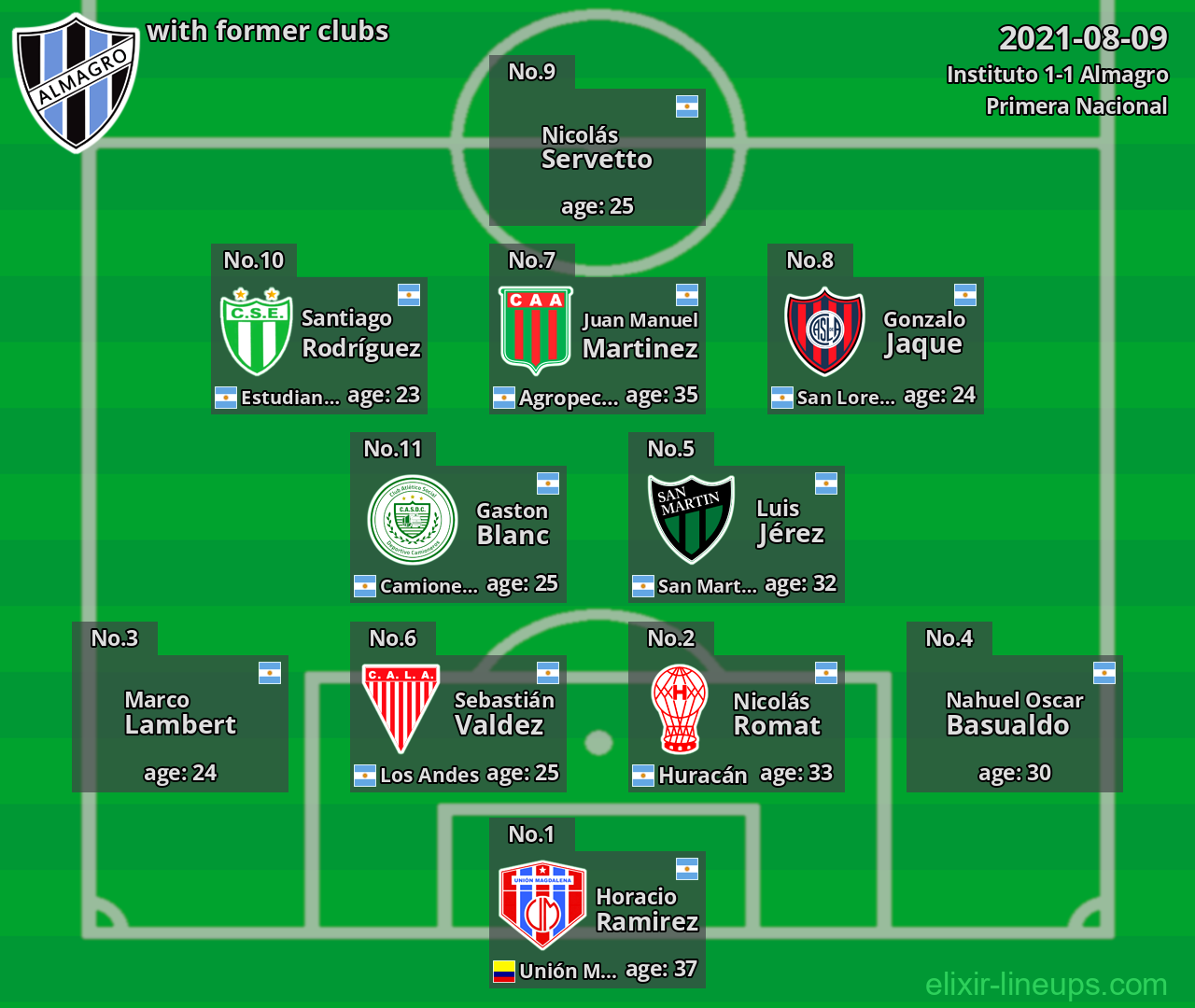 Almagro with former clubs 2021-08-09