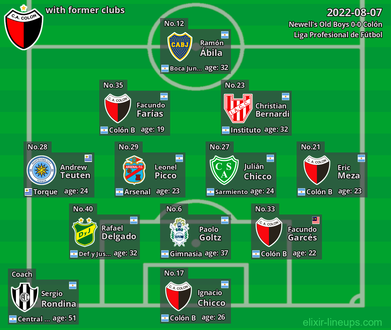 Colón with former clubs 2022-08-07