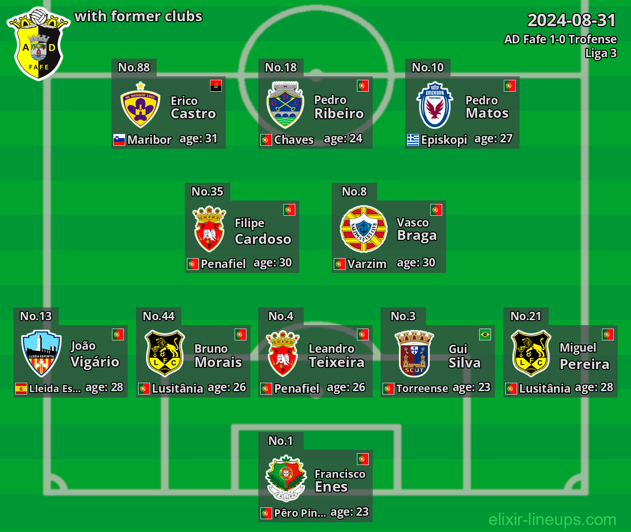 AD Fafe with latter clubs 2024-08-31