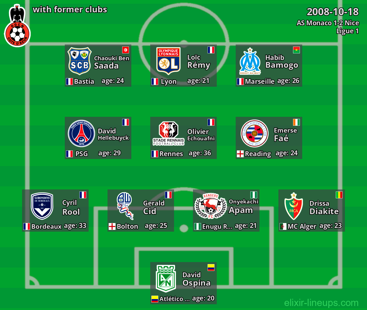 Nice with former clubs 2008-10-18