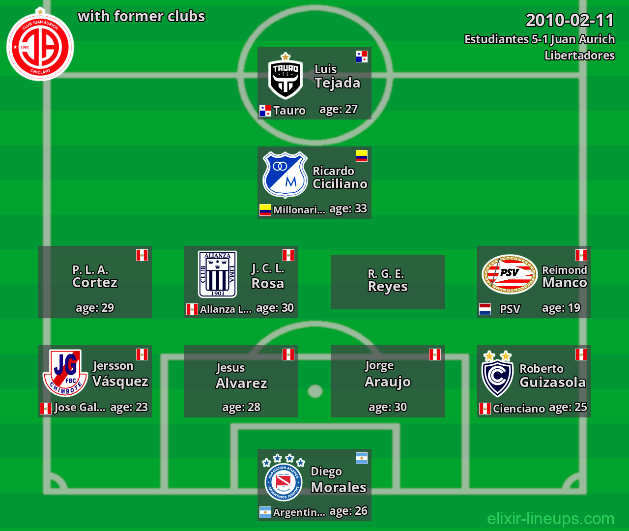 Juan Aurich with former clubs 2010-02-11