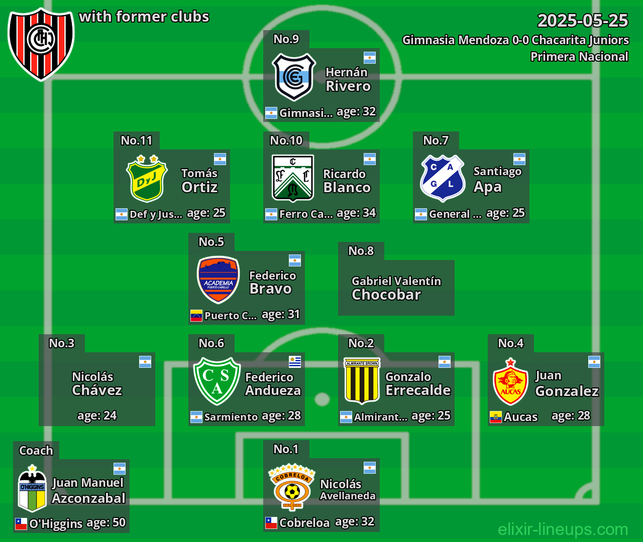 Chacarita Juniors with former clubs 2025-05-25