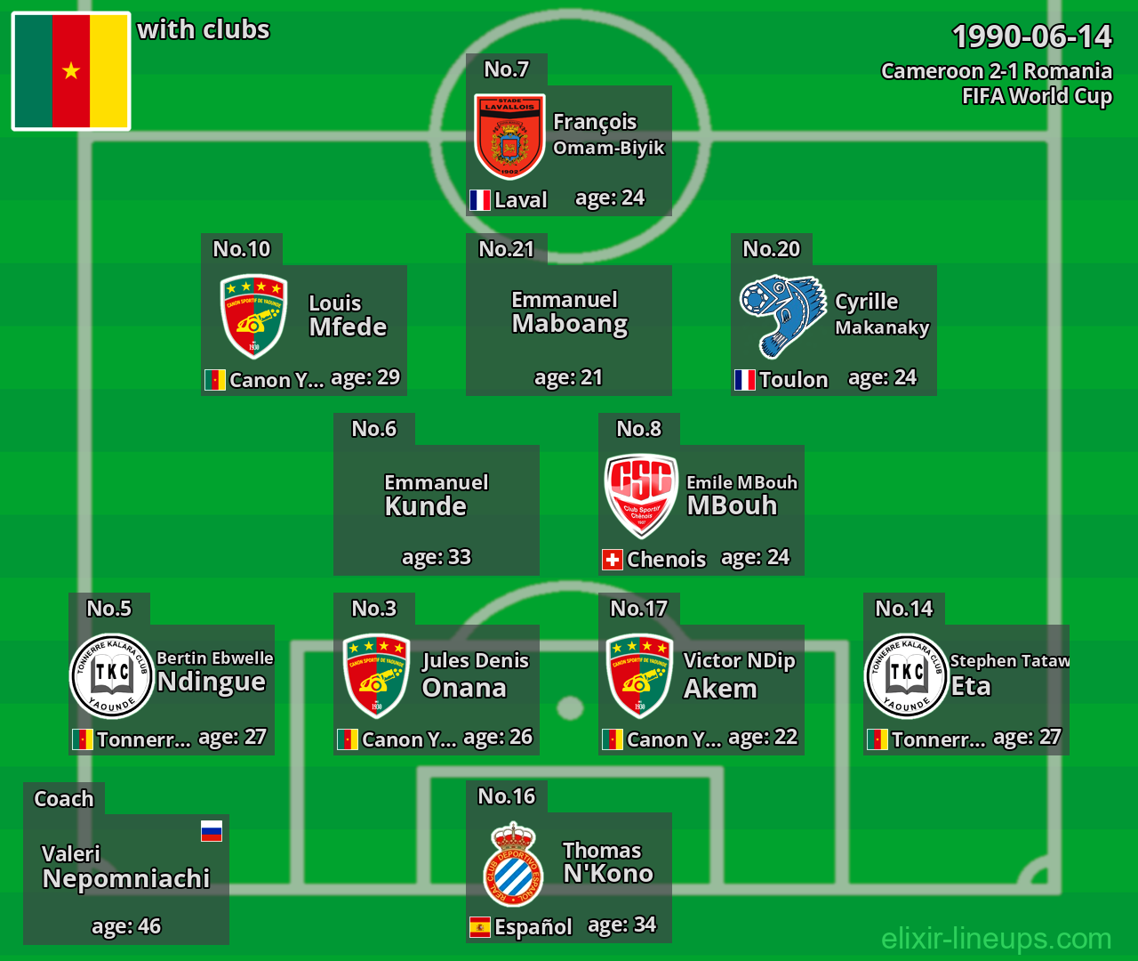 Cameroon 1990-06-14
