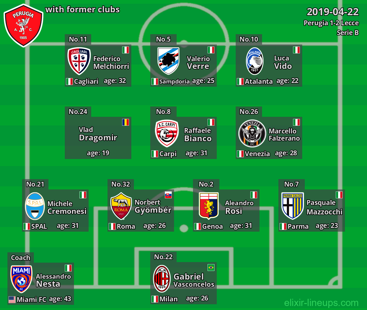 Perugia with former clubs 2019-04-22