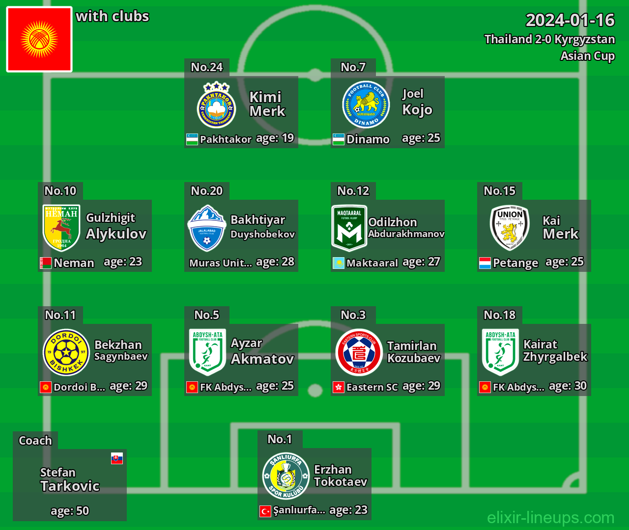 Kyrgyzstan 2024-01-16