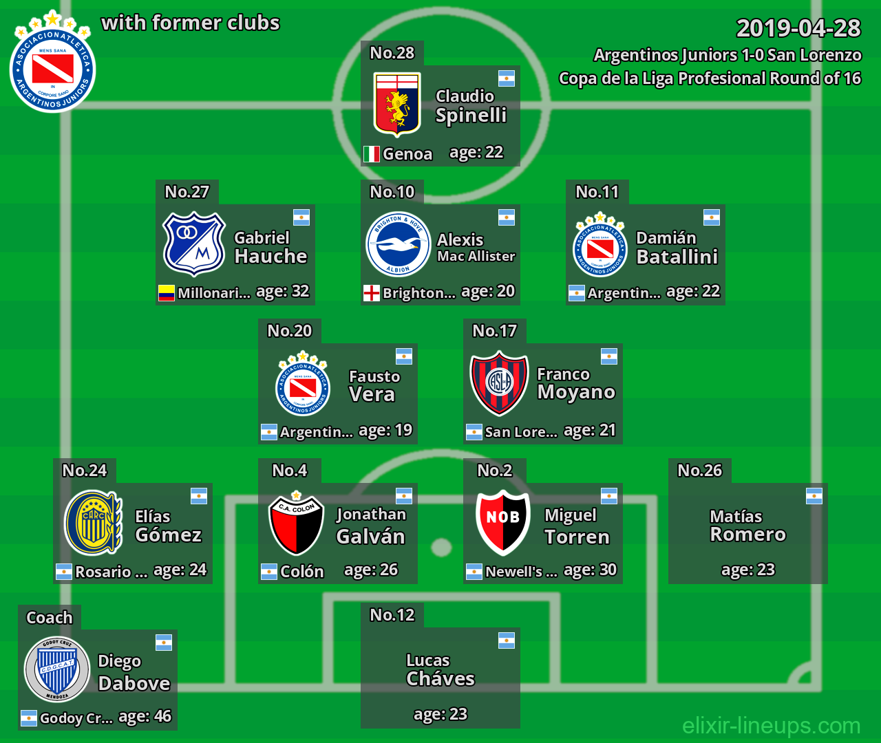 Argentinos Juniors with former clubs 2019-04-28