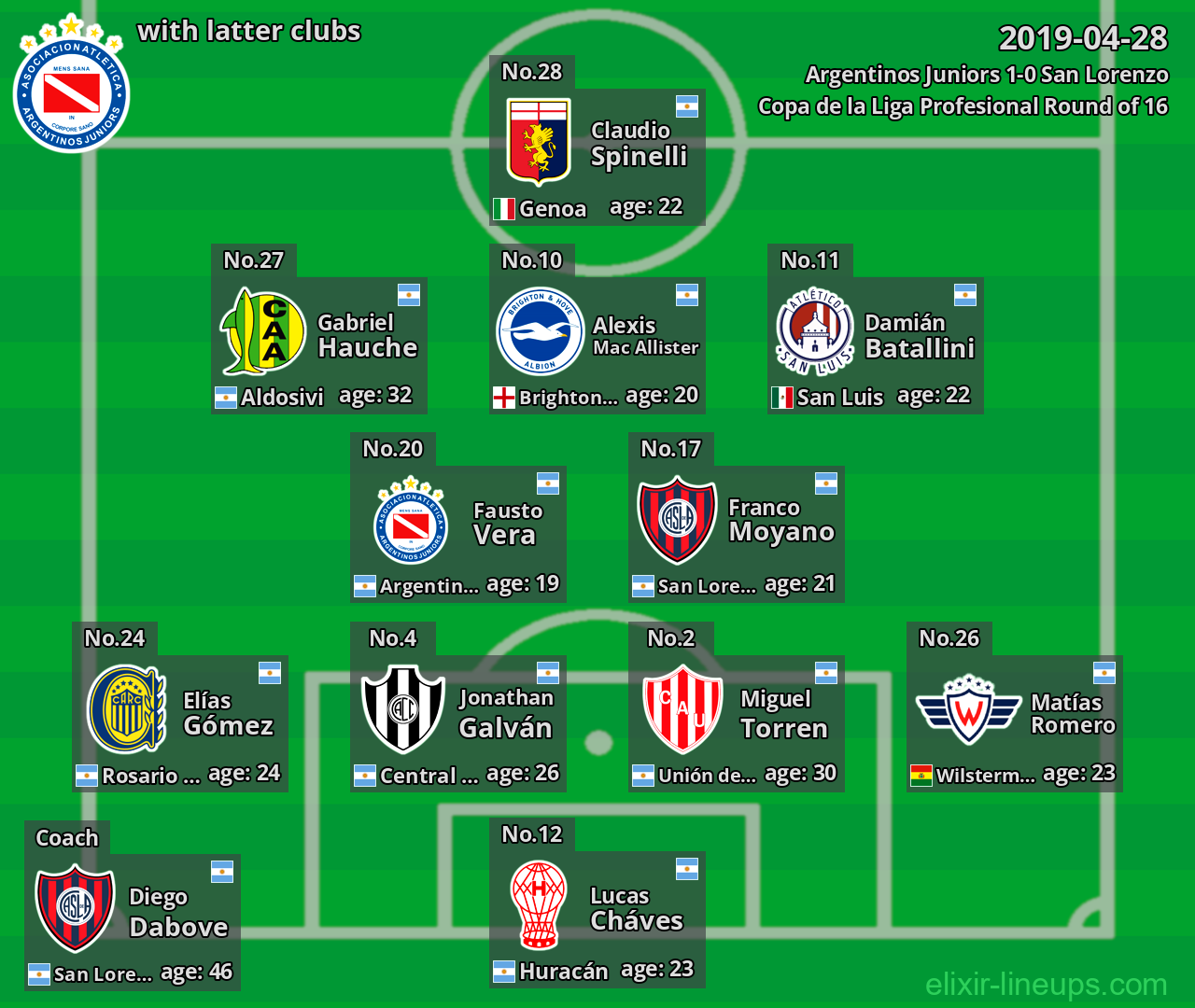 Argentinos Juniors with latter clubs 2019-04-28