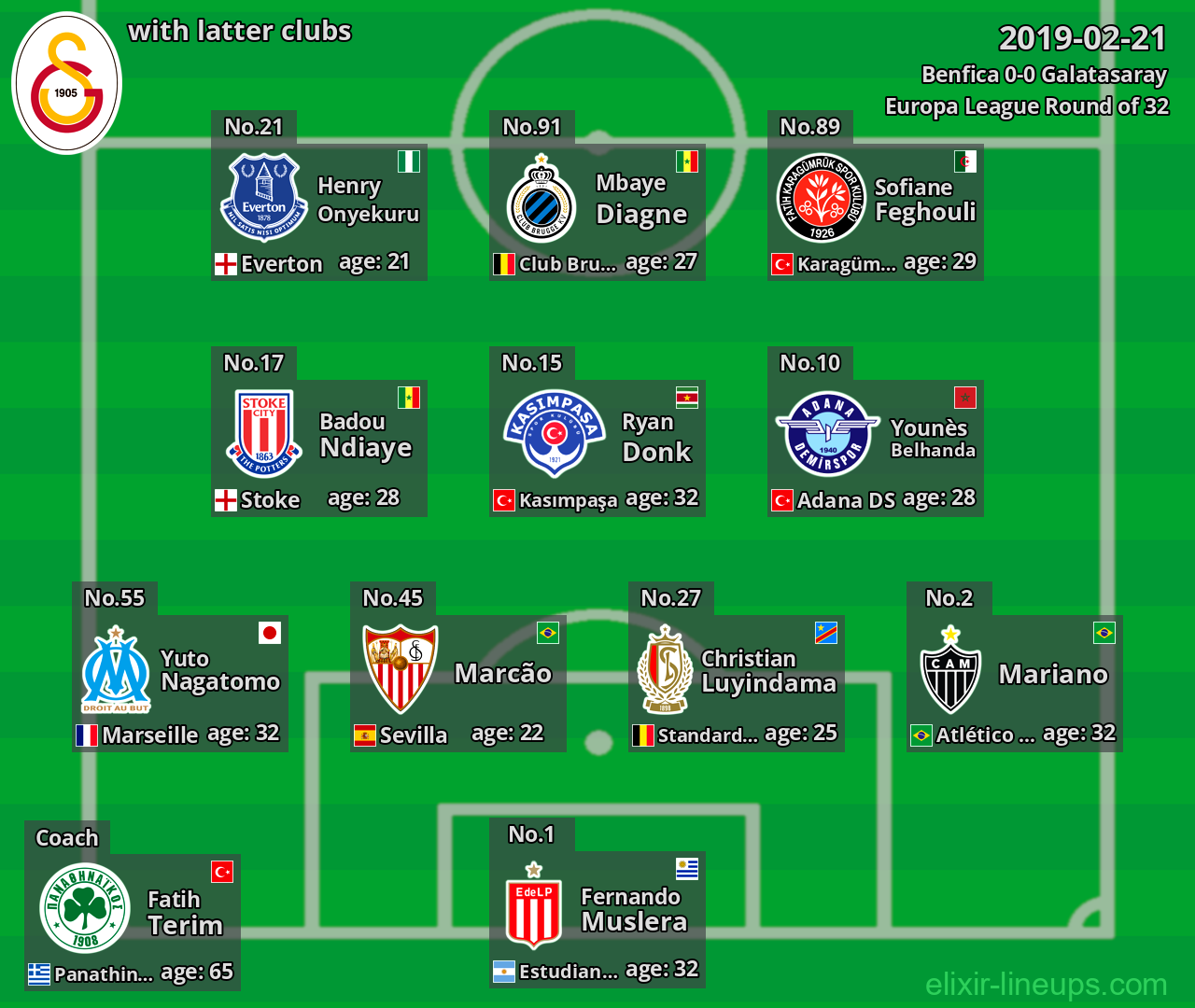 Galatasaray with latter clubs 2019-02-21