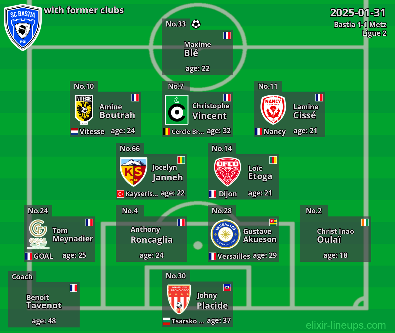 Bastia with former clubs 2025-01-31