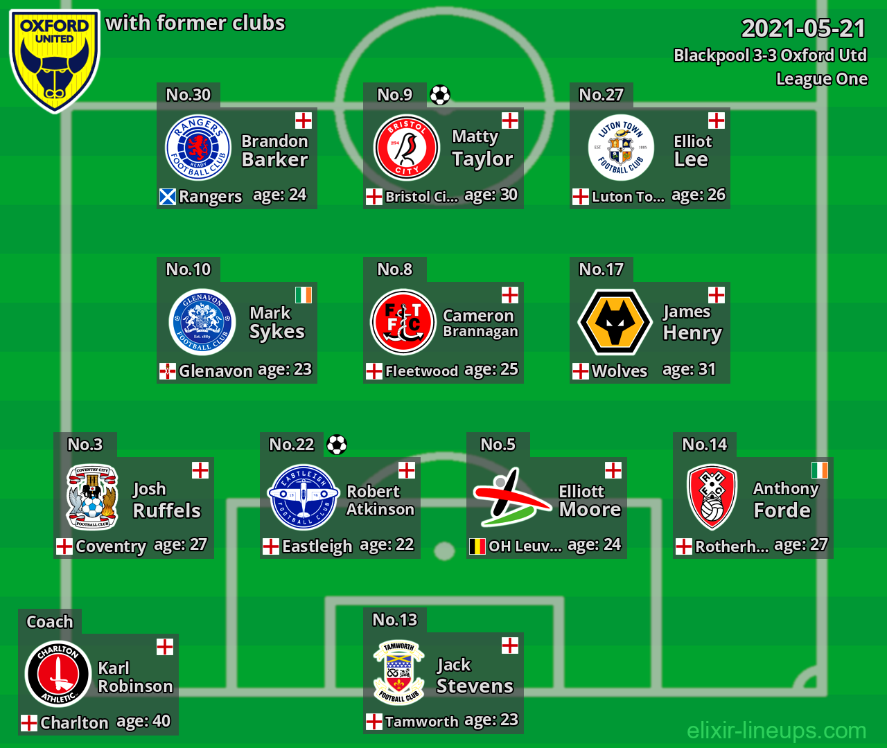 Oxford Utd with former clubs 2021-05-21