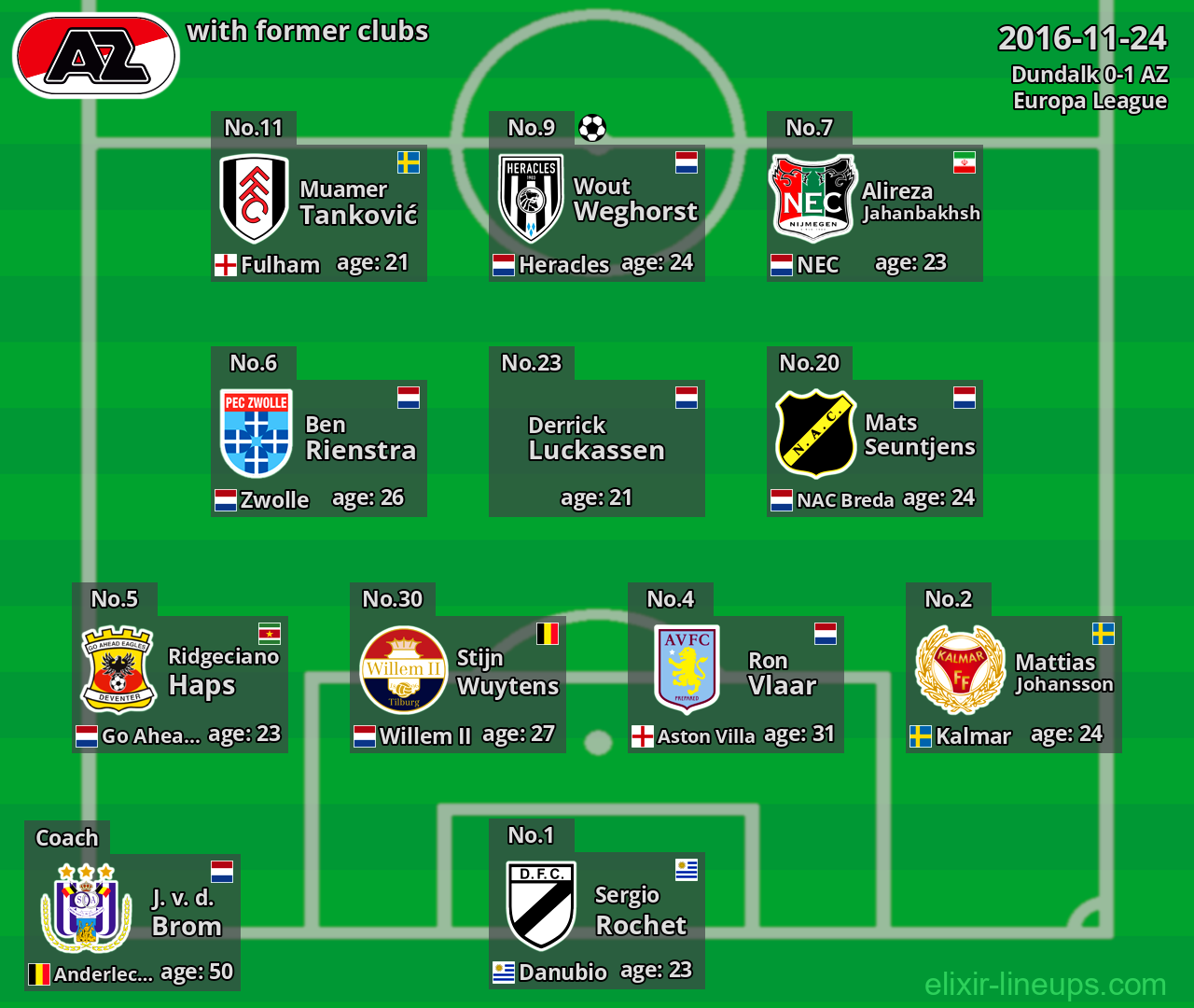 AZ with former clubs 2016-11-24