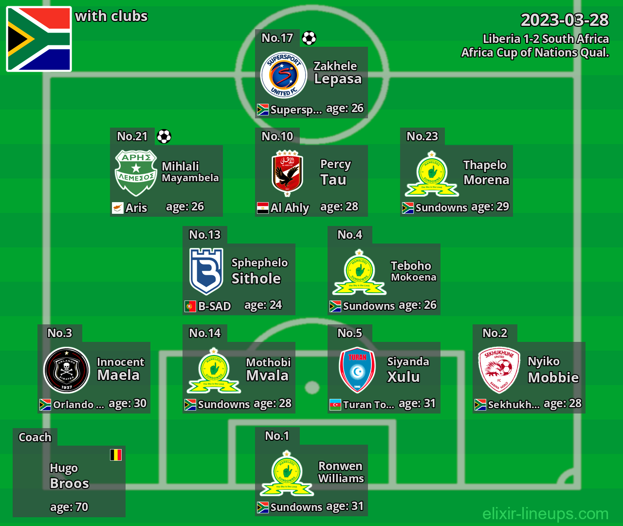 South Africa 2023-03-28